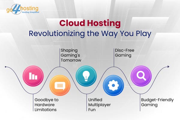 Cloud Gaming Changing The Way You Play