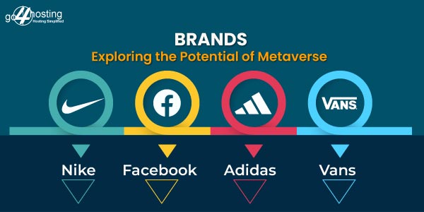 metaverse brand , social  metaverse