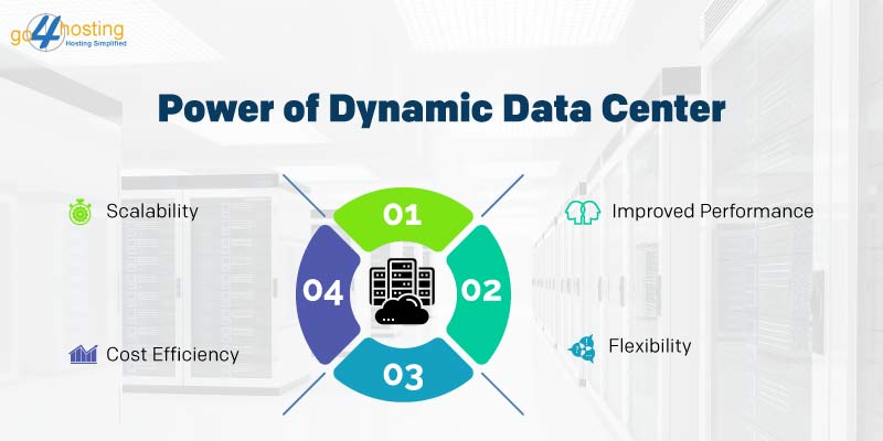 Power of dynamic data center