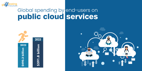 Public Cloud Service