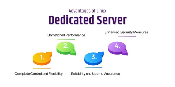 Advantage of Linux dedicated server