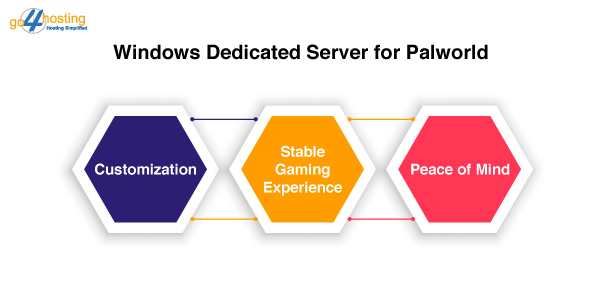 windows dedicated server for palworld
